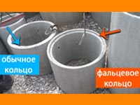 отличие фальцевого кольца от обычного